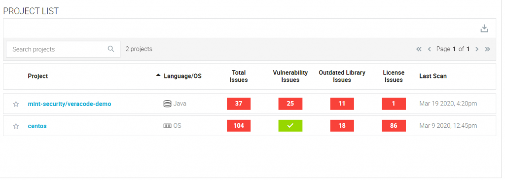 Veracode SCA - project list
