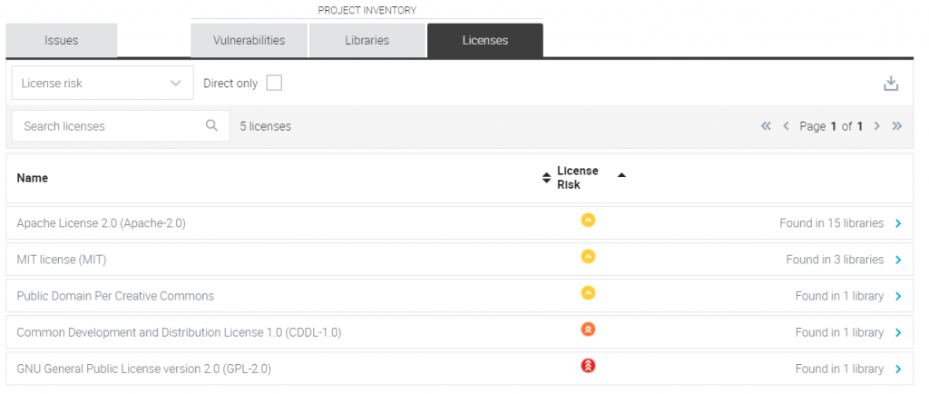 Veracode SCA - license risk