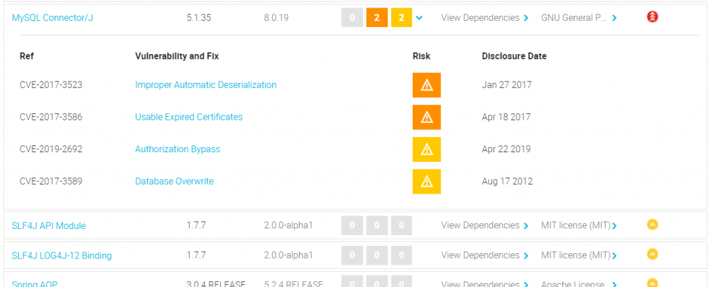 Veracode SCA - Vulnerability breakdown