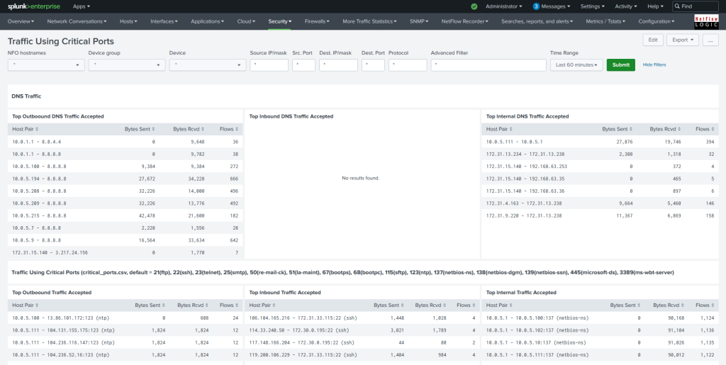 Netflow Integrator and Splunk